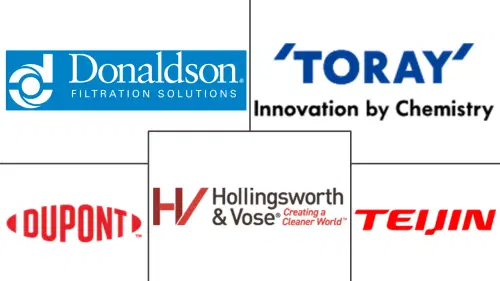 Nanofiber Market Major Players