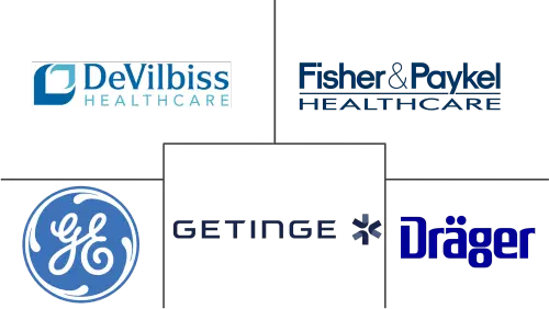 Netherlands Respiratory Devices Market Major Players