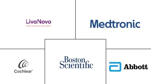 Neuroprosthetics Market Major Players