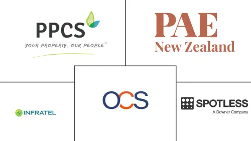 New Zealand Facility Management Market Major Players