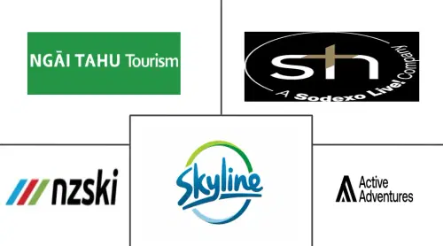 New Zealand Sports Tourism Market Major Players