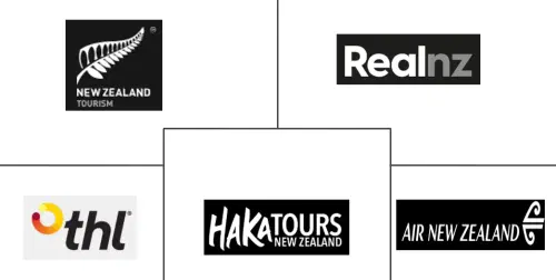 Markt für nachhaltigen Tourismus in Neuseeland Major Players