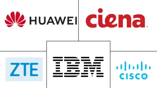 Next Generation Network Market Major Players