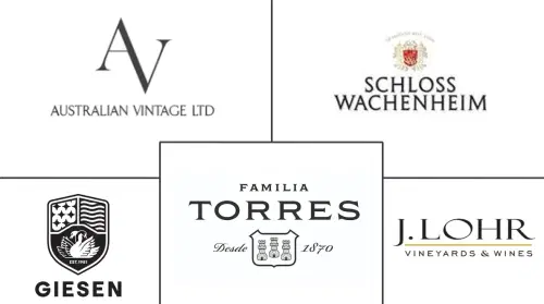 Non-Alcoholic Wine Market Major Players