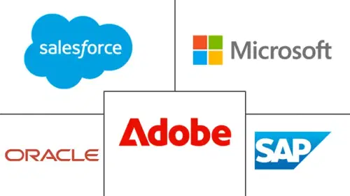 Nordic CRM Marketing Services Market Major Players