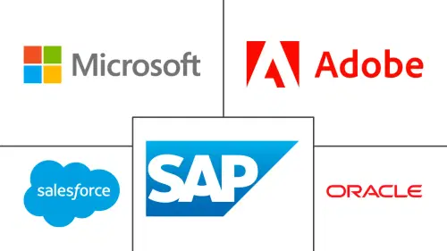 Nordic Customer Data Platform Market Major Players
