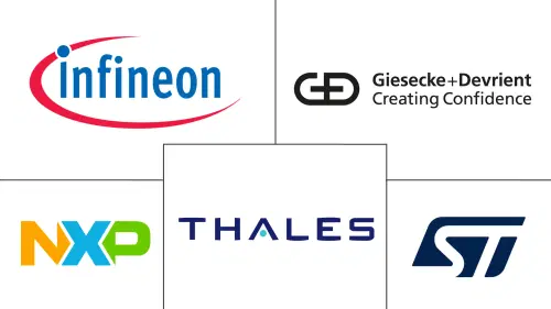 North America Esim Hardware Market Major Players