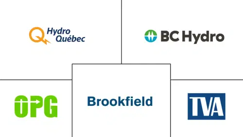 North America Hydropower Market Major Players