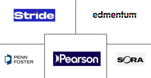 North America Virtual Schools Market Major Players