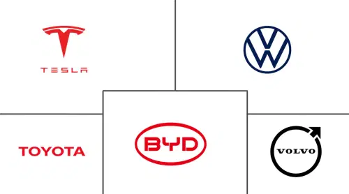 Norway Electric Car Market Major Players