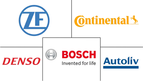 Occupant Classification Systems Market Major Players