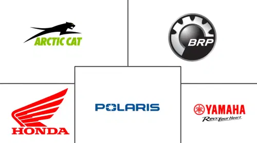 Off-Road Vehicle Market Major Players