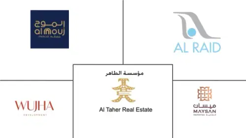 Oman Real Estate Market Major Players