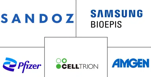 Oncology Biosimilars Market Major Players