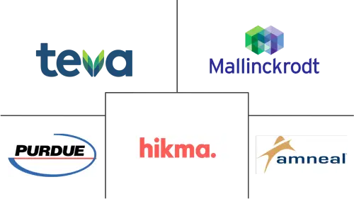 Global Opioids Market Major Players