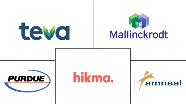 Global Opioids Market Major Players