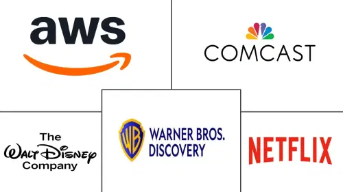 OTT Content Licensing Market Major Players