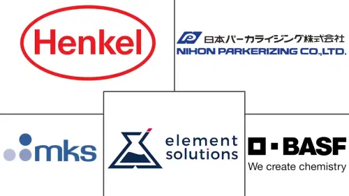 Passivation Chemicals Market Major Players