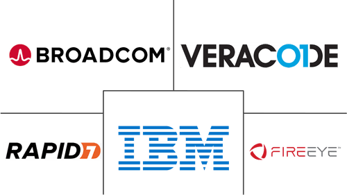 Penetration Testing Market Major Players