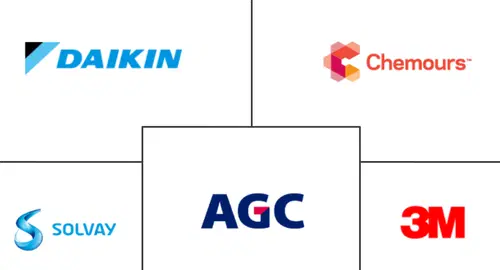 Perfluoroalkoxy (PFA) Coatings Market Major Players