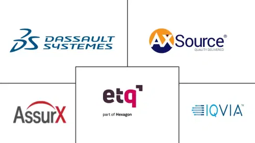 Pharmaceutical Management Software Market Major Players