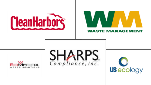 Pharmaceutical Waste Management Market Major Players