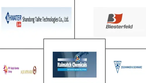 Phosphonate Market Major Players