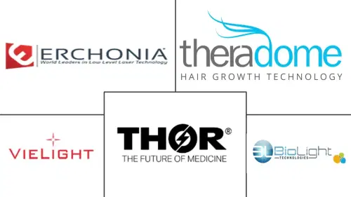 Photobiostimulation Market Major Players
