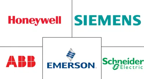 Pipeline Monitoring System Market Major Players