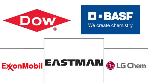 可塑剤市場 Major Players