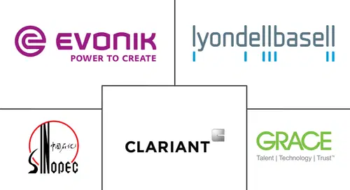 Polyolefin Catalyst Market Major Players