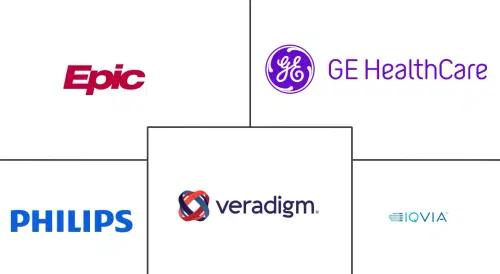 Predictive Diagnostic Software Market Major Players