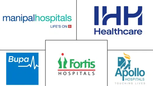 Private Healthcare Market Major Players