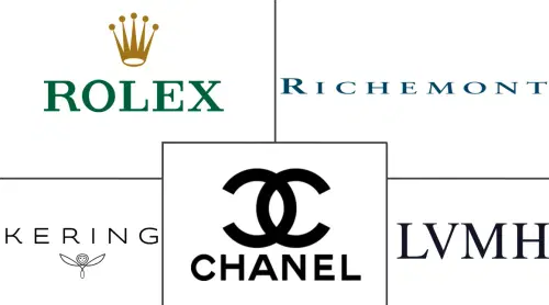 Qatar Luxury Goods Market Major Players