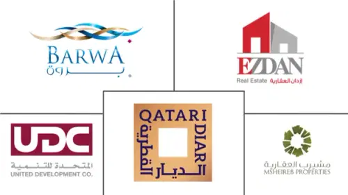 Qatar Real Estate Market Major Players
