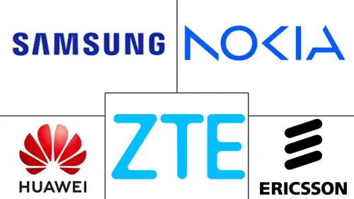 RAN Vendor Selection Benchmarking Market Major Players