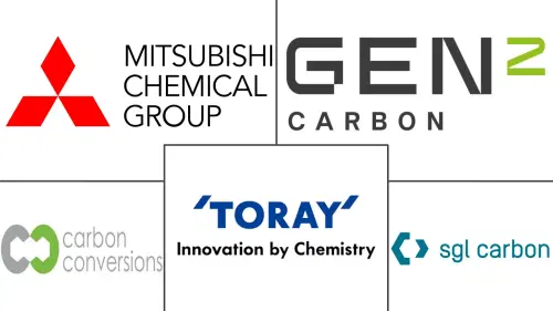 Recycled Carbon Fiber Market Major Players