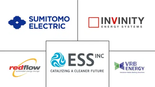 Redox Flow Battery Market Major Players