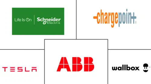 Residential EV Charger Market Major Players