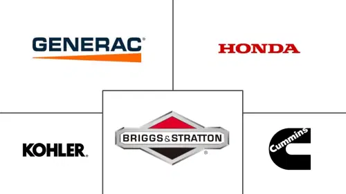 Residential Generators Market Major Players