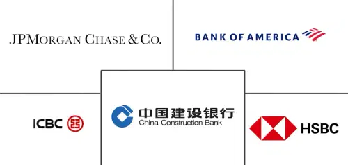 Retail Banking Market Major Players