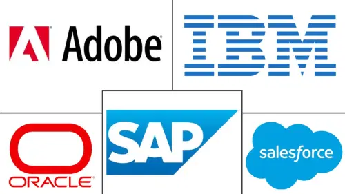 Retail Personalization Services Market Major Players