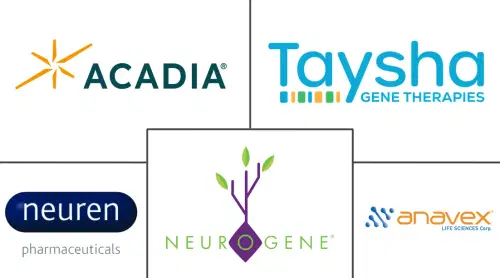 Rett Syndrome Market Major Players