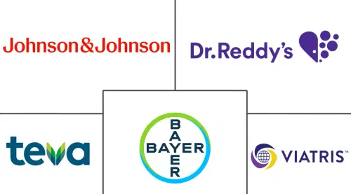 Rivaroxaban Market Major Players