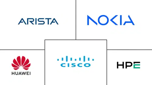 Router Market Major Players