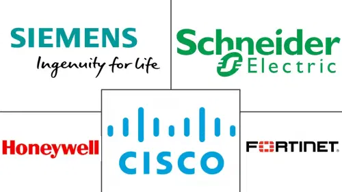 SCADA Security Solutions Market Major Players