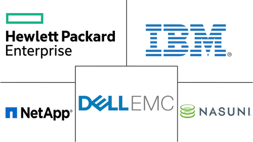 Scale-Out NAS Market Major Players