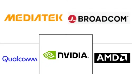 Semiconductor Fabless Market Major Players