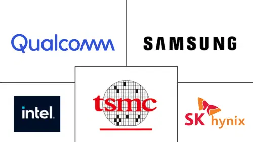 Industria de Semiconductores Major Players