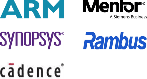 Semiconductor Memory IP Market Major Players